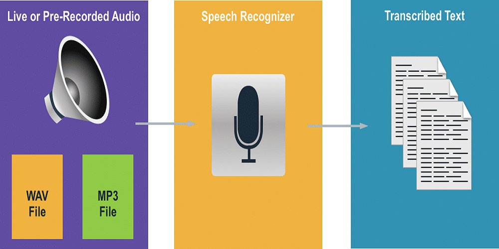 transcribe voice recording to text