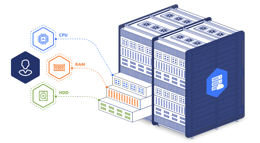 HOST1PLUS WINDOWS VPS HOSTING REVIEW