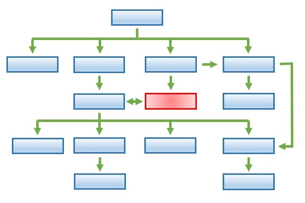 XML Sitemaps: Improve Your Search Engin Coverage