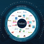 Social-Networks-in-China