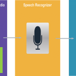 How to Transcribe Sound from Audio Recordings to Text Using Google