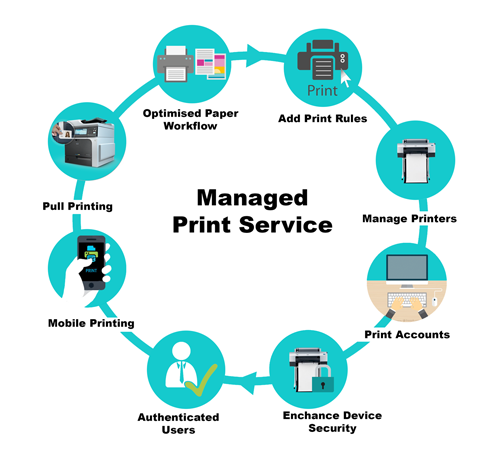5 Amazing Benefits Of Using Print Management Software