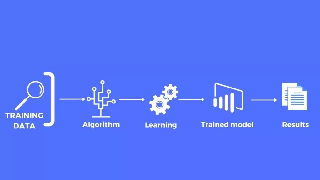 Data Training and Modeling