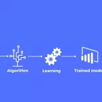 Data Training and Modeling