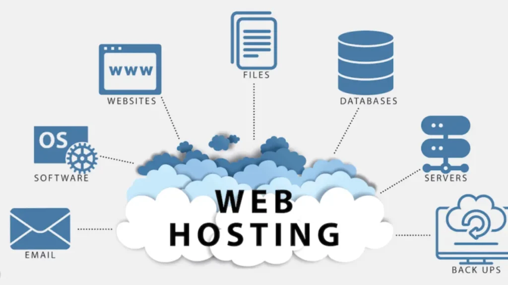 Web Hosting Services